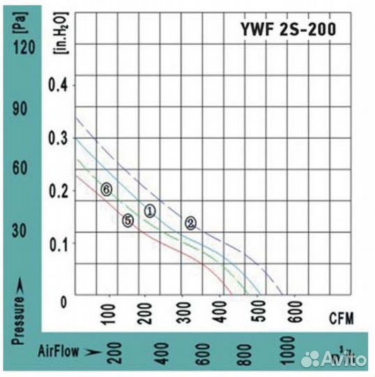 Вентилятор Ванвент YWF4S-400BR осевой в круглом фл