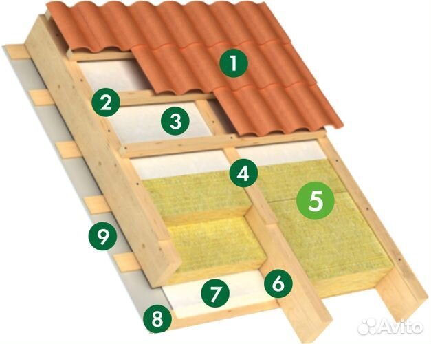 Минеральная вата эковер