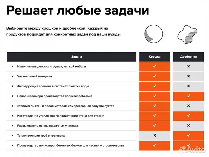 Дробленка пенопласта 1-12 мм 0,5 м