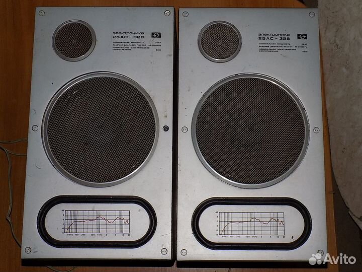 Акустика Электроника 25 ас - 328