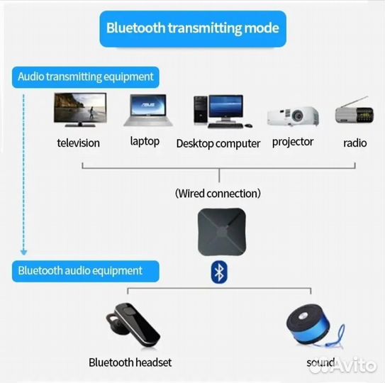 Bluetooth aux адаптер