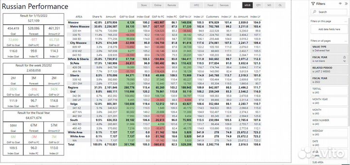 Разработка,обучение Power BI/Power Query/DAX/Excel