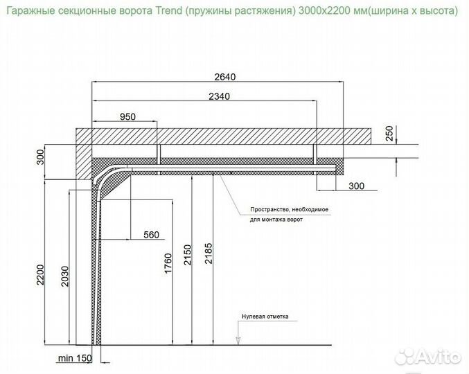Гаражные секционные ворота Alutech