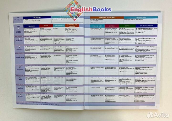 English plus 3 комплект (SB,WB,CD) новые в плёнке