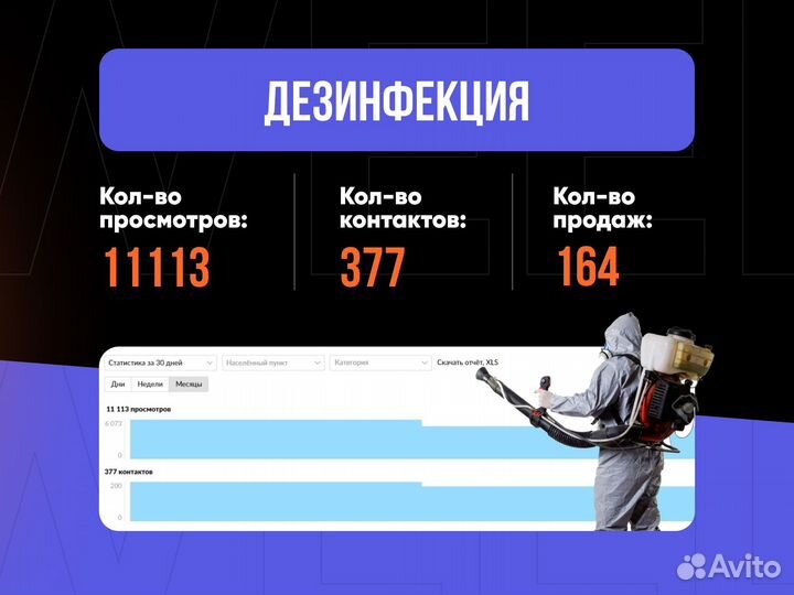 Авитолог / Продвижение на Авито / Специалист Авито