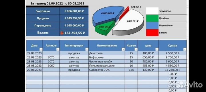 Помощь в MS Excel (Эксель)