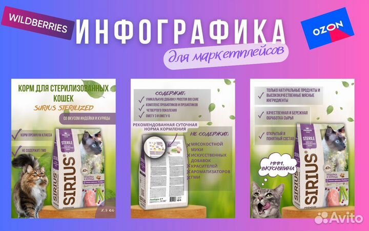 Инфографика для маркетплейсов