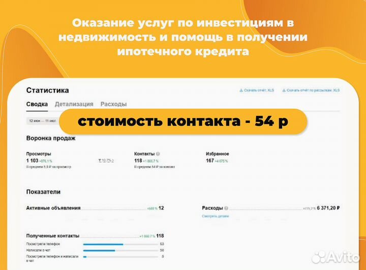 Реклама на Авито Продвижение Заявки с Авито