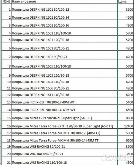 Покрышки для эндуро (80/100-21 WIG racing)