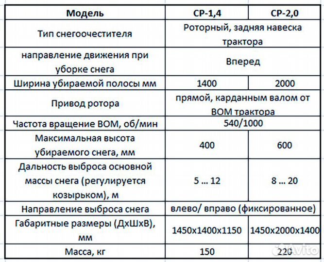 Снегоочиститель ср-1,4, ср-2,0 снегоуборщик