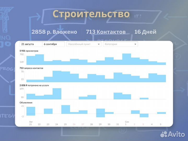 Авитолог с гарантией результата