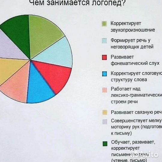 Постановка звуков