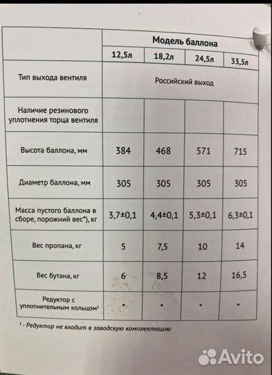 Газовый баллон полимерно-композитный