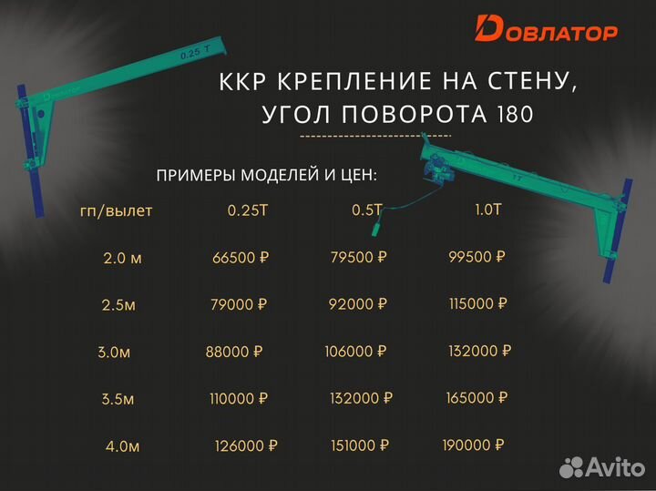 Кран консольный передвижной ручной