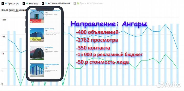 Авитолог / Услуги авитолога