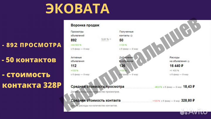 Авитолог / Услуги авитолога / Продвижение на авито
