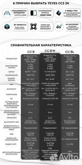 Магнитола Skoda Kodiaq 2016-2020 Teyes 6/128 A