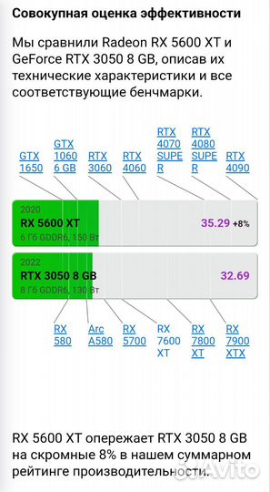 Игровой пк Ryzen 5 2600x Rx 5600 xt