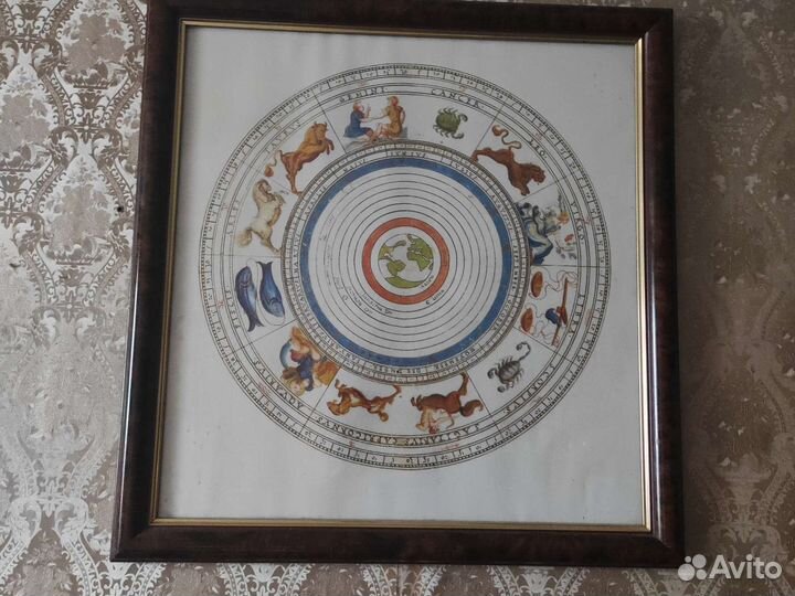 Постер знаки зодиака