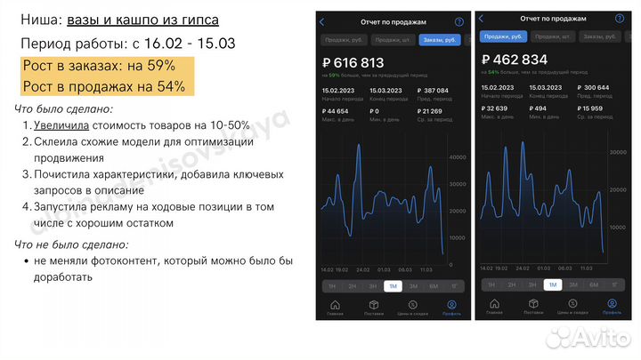 Менеджер маркетолог по работе с маркетплейсами