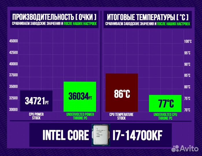 Игровой пк 14700K/ RTX 4090/ 64Гб DDR5 6400 MHz