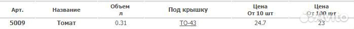 Стеклянная банка Томат, 0.31 л, то-43