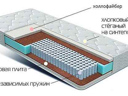 Матрац"Контур"