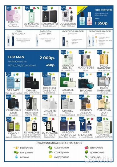 Парфюмерия Essens