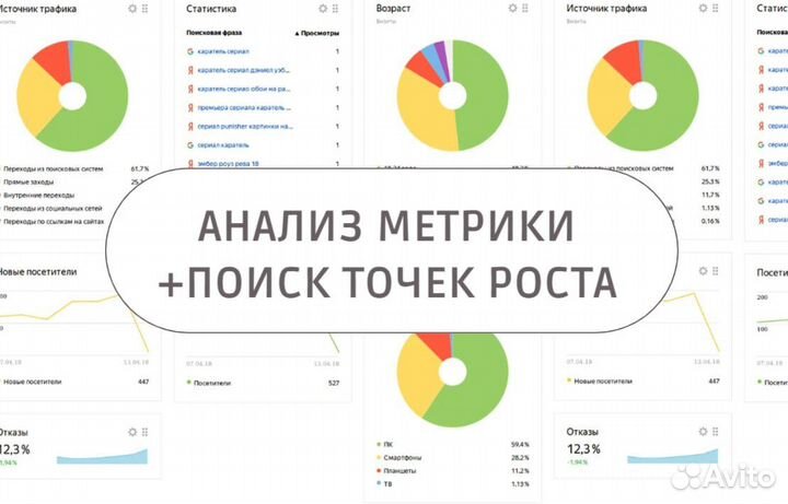 Продвижение Настройка Яндекс Бизнес. Карты. 2GIS