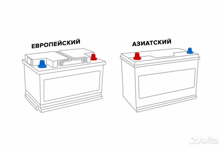 Аккумулятор 70 А.ч. Solite AGM 760 A/EN