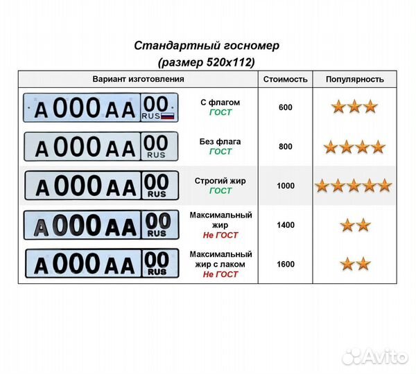 Изготовление дубликат гос номер Аша