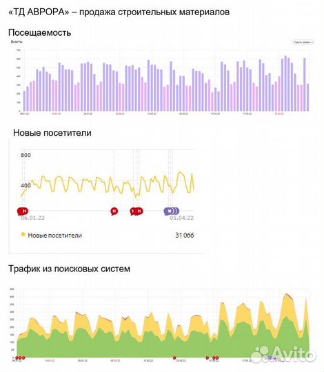 Сео продвижение (SEO). Результат с гарантией