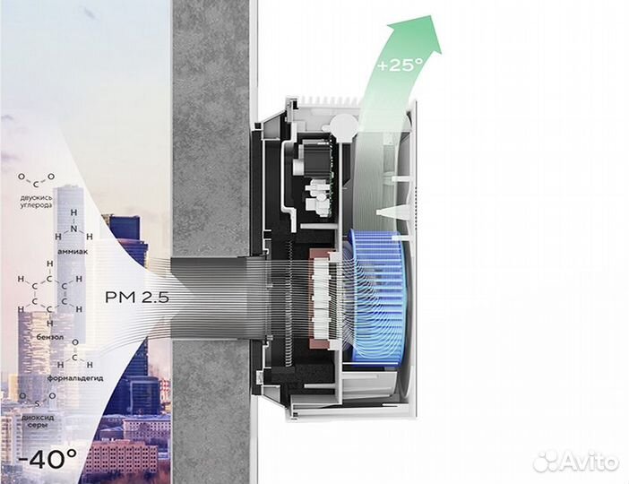Ballu OneAir ASP 100