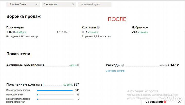 Авитолог услуги авитолога