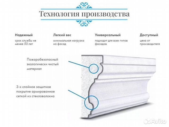 Фасадный декор. Обрамление окон