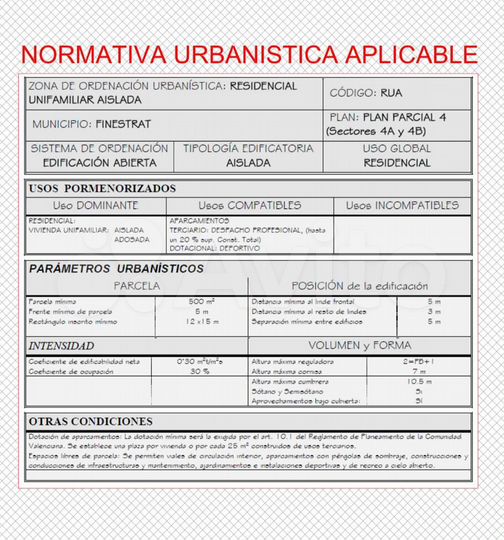 Участок 7718 м² (Испания)
