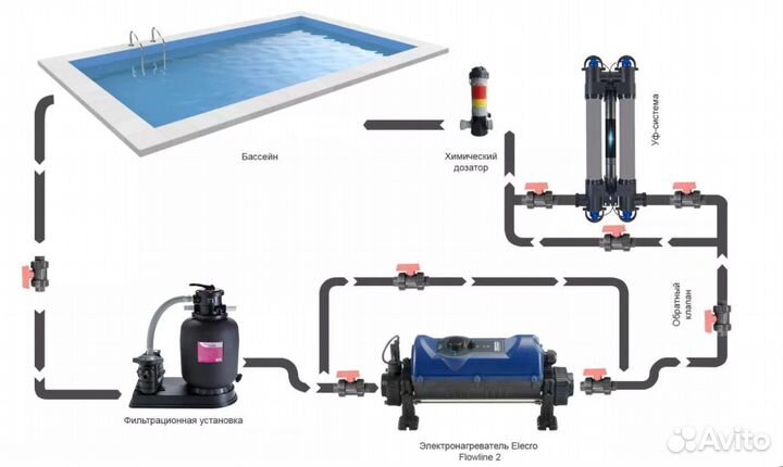 Водонагреватель Elecro Flowline 2 Titan 9кВт 380В