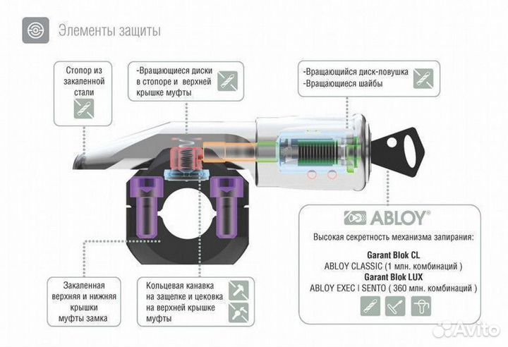 Гарант блок люкс для Audi + установка/доставка