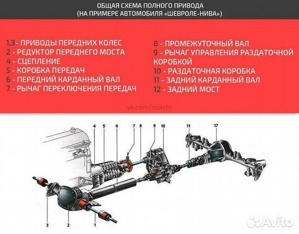 Запчасти на ниву 2121 купить в Сортавале | Авито