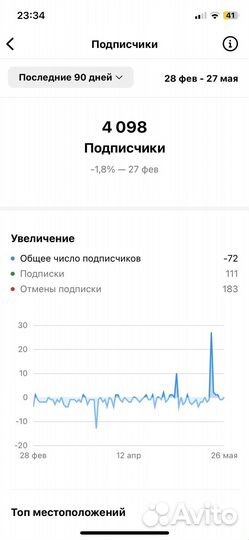 Готовый интернет-магазин детской одежды