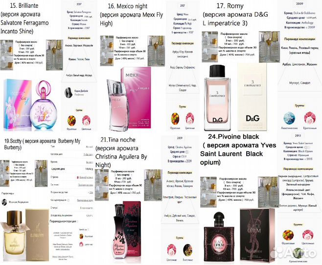 Концентрированные парфюмерные масла Франция