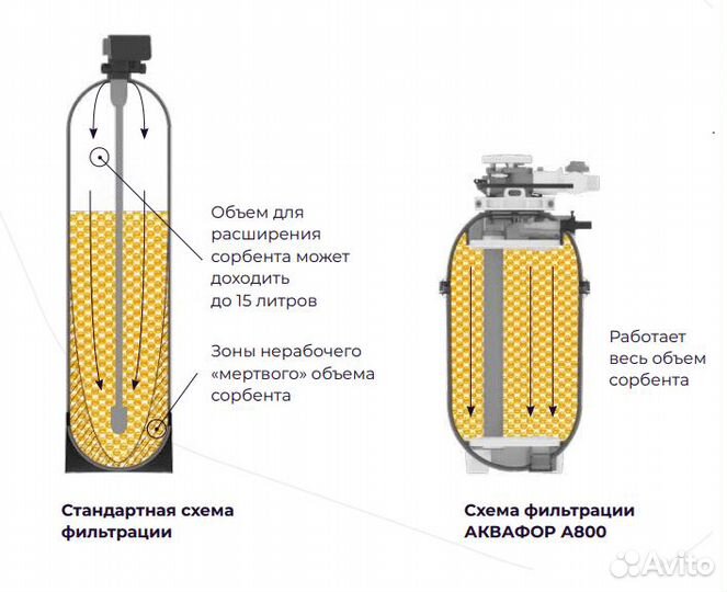 Фильтр S 550 Аквафор Waterboss