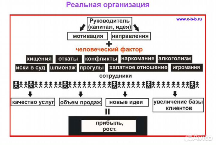 Полиграф, Детектор Лжи проверка (Измена, Кражи )