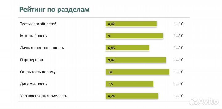 Тесты для работы в Пятёрочке (X5Retail)