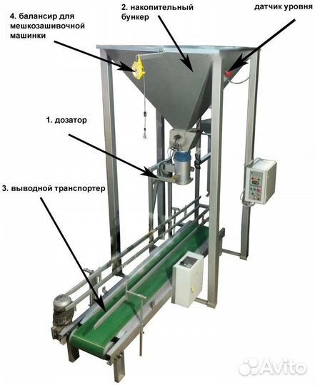 Линия для фасовки пеллет полуавтоматическкая