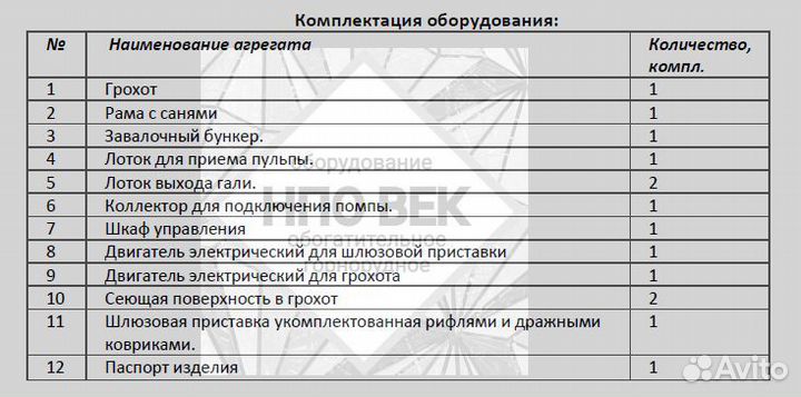 Мобильный грохот для добычи золота мпп 165