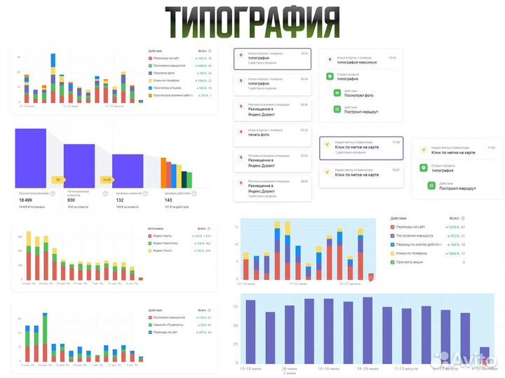 Продвижение на Яндекс картах / Реклама на картах