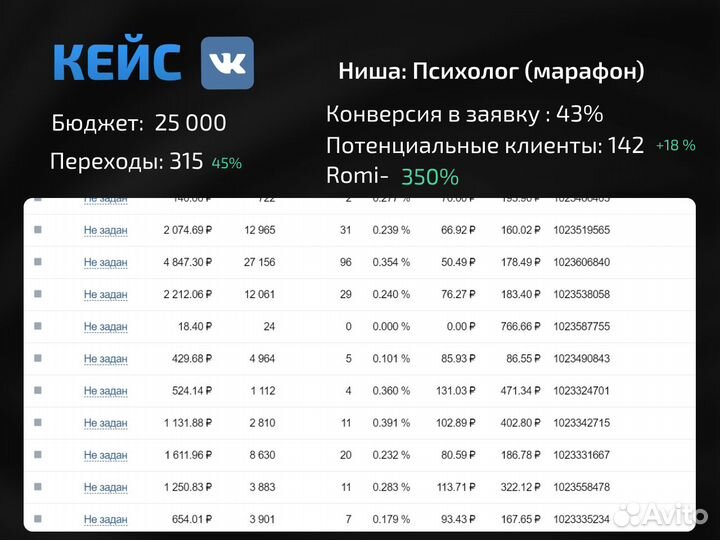 Таргетолог вк, Таргет вконтакте