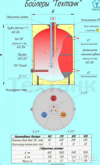 Бойлер напольный 300л из нерж. (аналог acv)