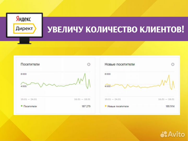 Яндекс Директ. Настройка, ведение. Реклама